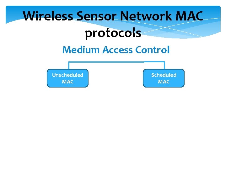 Wireless Sensor Network MAC protocols Medium Access Control Unscheduled MAC Scheduled MAC 