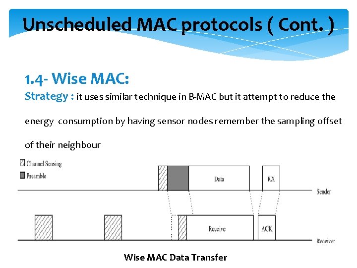 Unscheduled MAC protocols ( Cont. ) 1. 4 - Wise MAC: Strategy : it