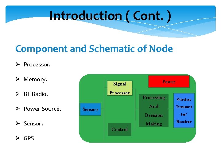 Introduction ( Cont. ) Component and Schematic of Node Ø Processor. Ø Memory. Signal