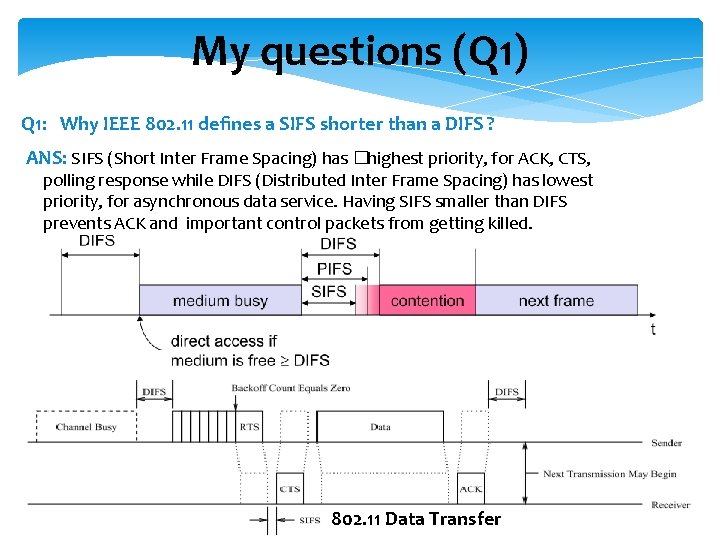 My questions (Q 1) Q 1: Why IEEE 802. 11 deﬁnes a SIFS shorter