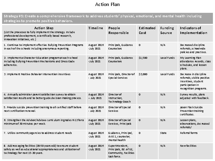 Action Plan Strategy #1: Create a comprehensive framework to address students’ physical, emotional, and Action Plan Strategy #1: Create a comprehensive framework to address students’ physical, emotional, and