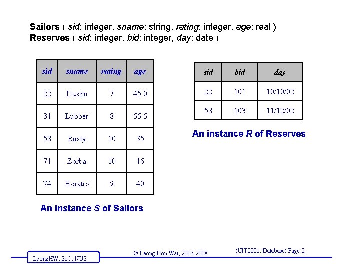 Sailors ( sid: integer, sname: string, rating: integer, age: real ) Reserves ( sid: