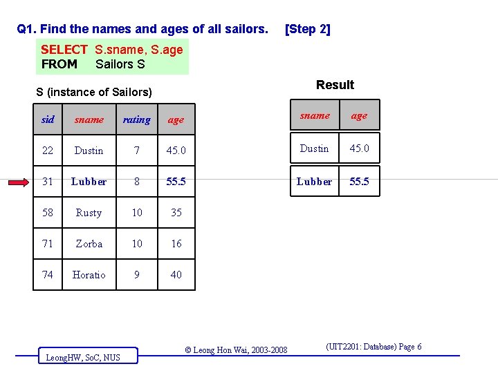 Q 1. Find the names and ages of all sailors. [Step 2] SELECT S.