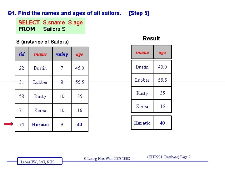 Q 1. Find the names and ages of all sailors. [Step 5] SELECT S.