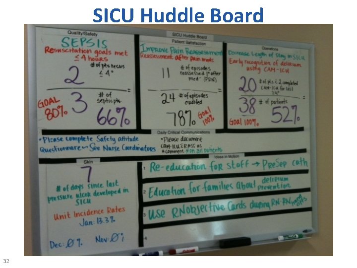 SICU Huddle Board 32 