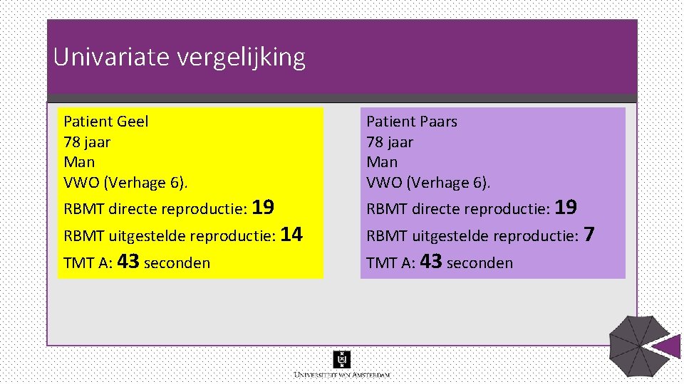 Univariate vergelijking Patient Geel 78 jaar Man VWO (Verhage 6). Patient Paars 78 jaar Univariate vergelijking Patient Geel 78 jaar Man VWO (Verhage 6). Patient Paars 78 jaar
