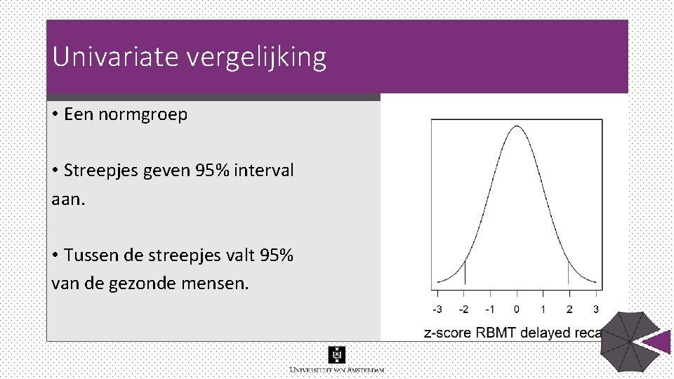Univariate vergelijking • Een normgroep • Streepjes geven 95% interval aan. • Tussen de Univariate vergelijking • Een normgroep • Streepjes geven 95% interval aan. • Tussen de
