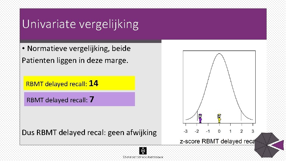 Univariate vergelijking • Normatieve vergelijking, beide Patienten liggen in deze marge. RBMT delayed recall: Univariate vergelijking • Normatieve vergelijking, beide Patienten liggen in deze marge. RBMT delayed recall: