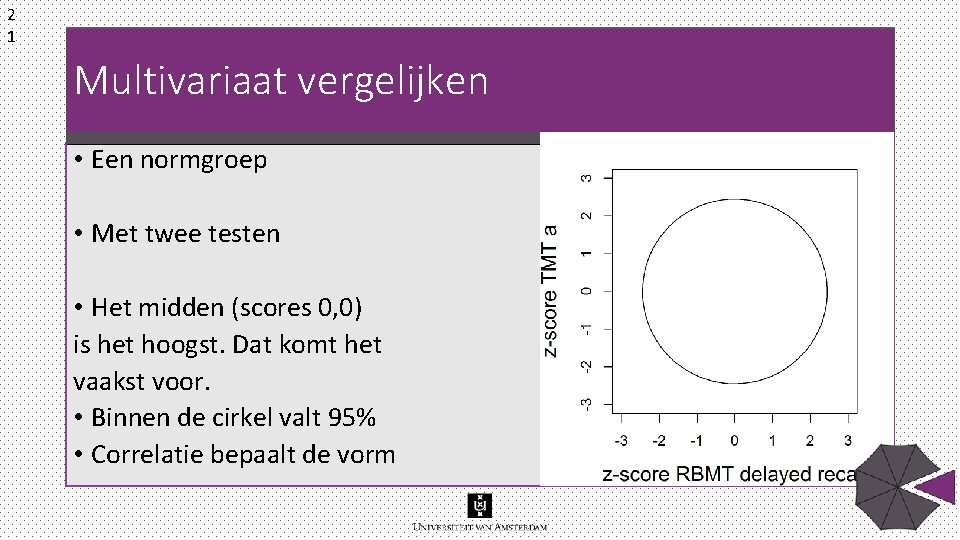 2 1 Multivariaat vergelijken • Een normgroep • Met twee testen • Het midden 2 1 Multivariaat vergelijken • Een normgroep • Met twee testen • Het midden