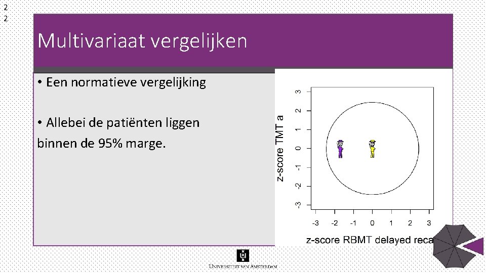 2 2 Multivariaat vergelijken • Een normatieve vergelijking • Allebei de patiënten liggen binnen 2 2 Multivariaat vergelijken • Een normatieve vergelijking • Allebei de patiënten liggen binnen