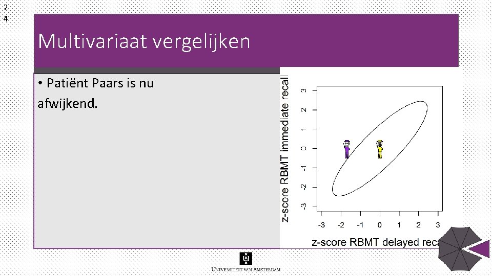 2 4 Multivariaat vergelijken • Patiënt Paars is nu afwijkend. 2 4 Multivariaat vergelijken • Patiënt Paars is nu afwijkend.