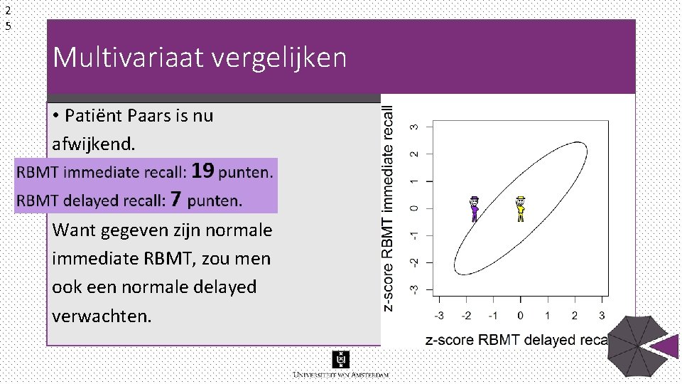 2 5 Multivariaat vergelijken • Patiënt Paars is nu afwijkend. Want gegeven zijn normale 2 5 Multivariaat vergelijken • Patiënt Paars is nu afwijkend. Want gegeven zijn normale