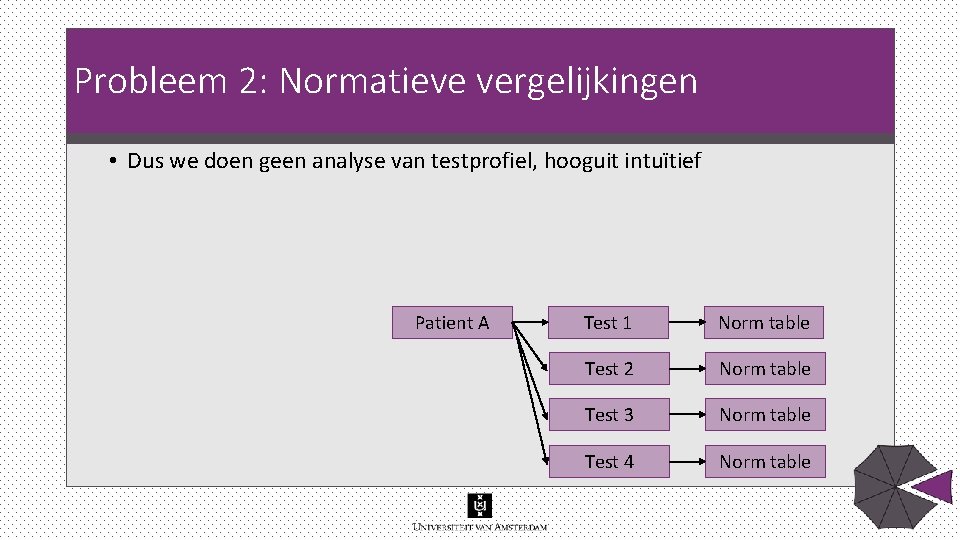 Probleem 2: Normatieve vergelijkingen • Dus we doen geen analyse van testprofiel, hooguit intuïtief Probleem 2: Normatieve vergelijkingen • Dus we doen geen analyse van testprofiel, hooguit intuïtief