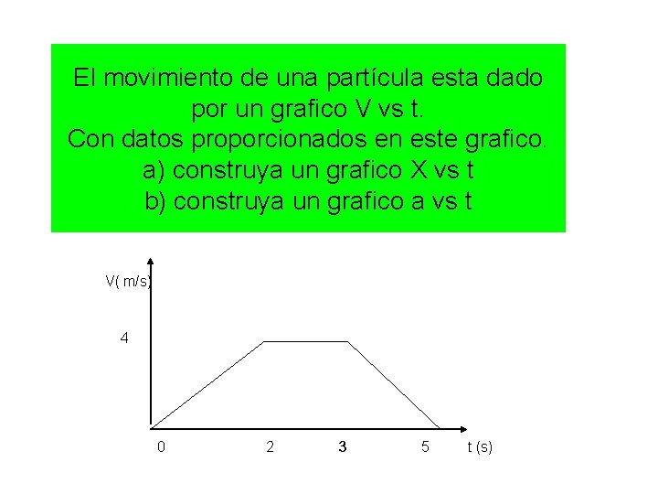 El movimiento de una partícula esta dado por un grafico V vs t. Con