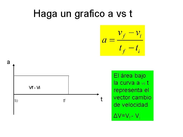 Haga un grafico a vs t a Vf - Vi to tf t El