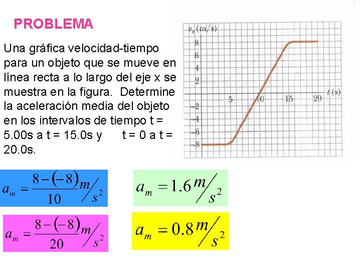 PROBLEMA Una gráfica velocidad-tiempo para un objeto que se mueve en línea recta a