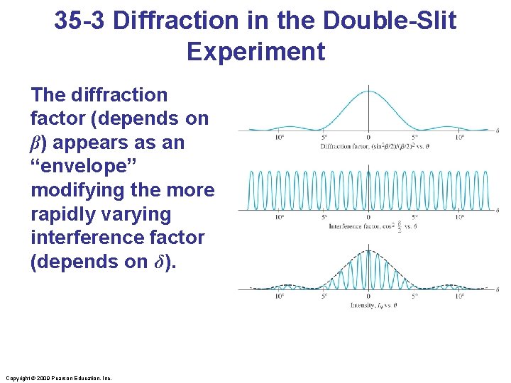 35 -3 Diffraction in the Double-Slit Experiment The diffraction factor (depends on β) appears