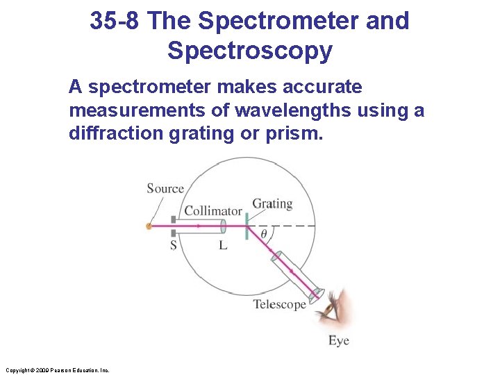 35 -8 The Spectrometer and Spectroscopy A spectrometer makes accurate measurements of wavelengths using