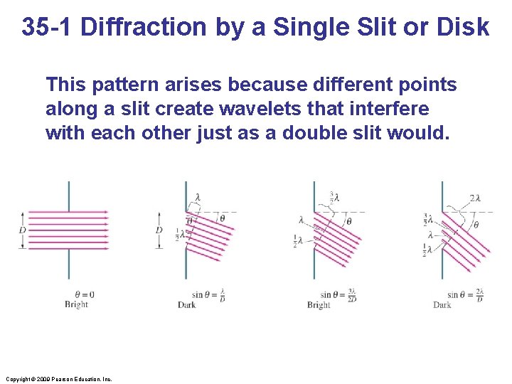 35 -1 Diffraction by a Single Slit or Disk This pattern arises because different