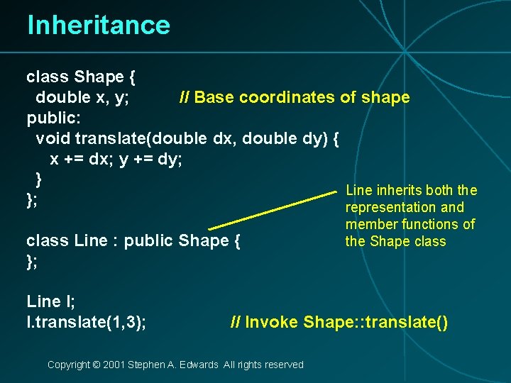Inheritance class Shape { double x, y; // Base coordinates of shape public: void