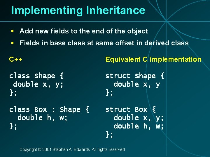 Implementing Inheritance § Add new fields to the end of the object § Fields
