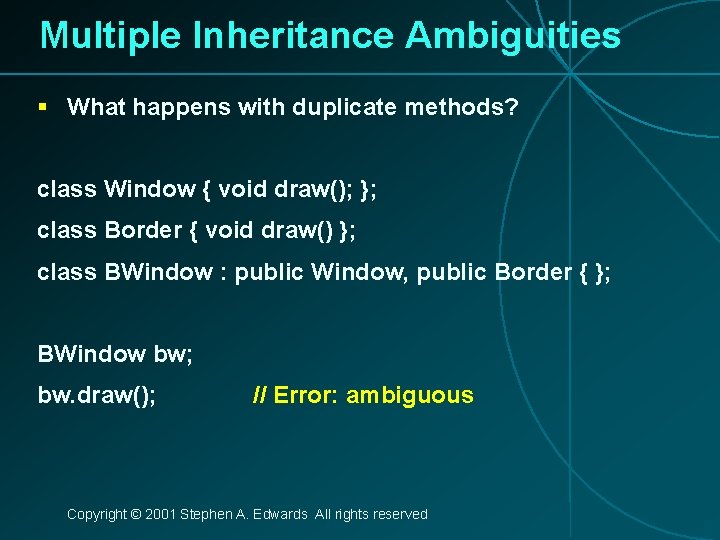 Multiple Inheritance Ambiguities § What happens with duplicate methods? class Window { void draw();