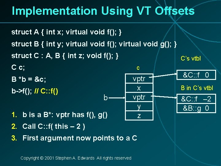 Implementation Using VT Offsets struct A { int x; virtual void f(); } struct