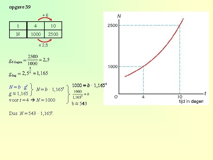 opgave 39 + 6 t 4 10 N 1000 2500 x 2, 5 g