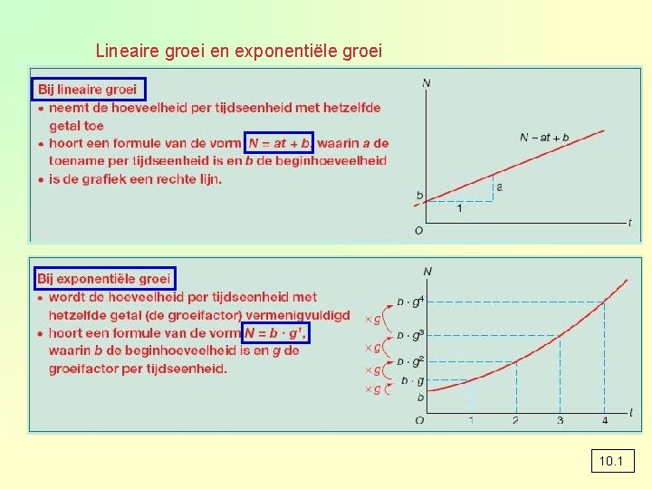 Lineaire groei en exponentiële groei 10. 1 