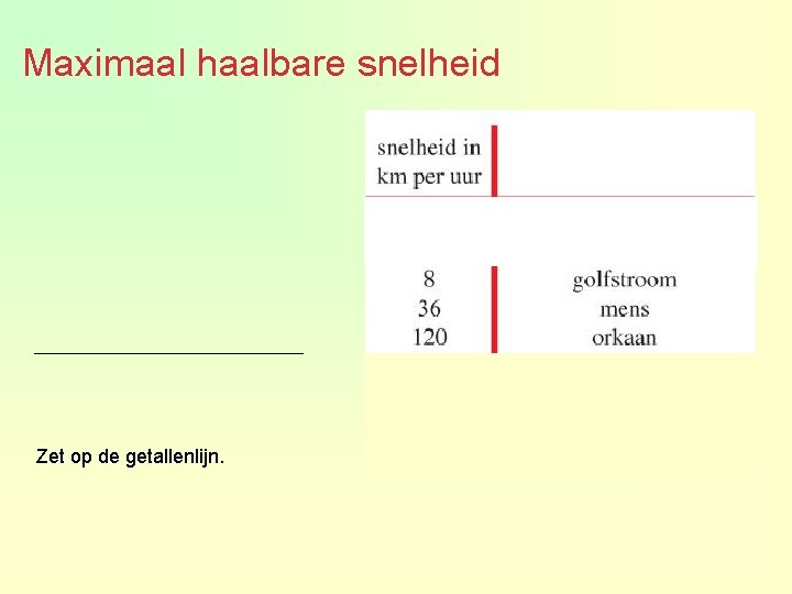 Maximaal haalbare snelheid Zet op de getallenlijn. 