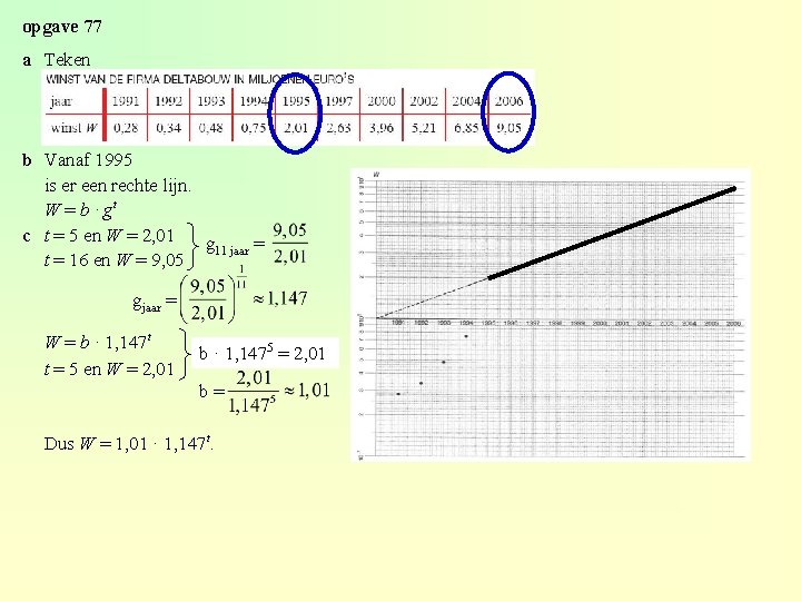opgave 77 a Teken b Vanaf 1995 is er een rechte lijn. W =