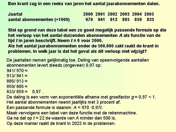 Een krant zag in een reeks van jaren het aantal jaarabonnementen dalen. Jaartal 2000