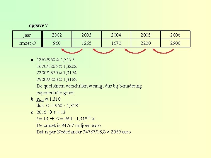 opgave 7 jaar 2002 2003 2004 2005 2006 omzet O 960 1265 1670 2200