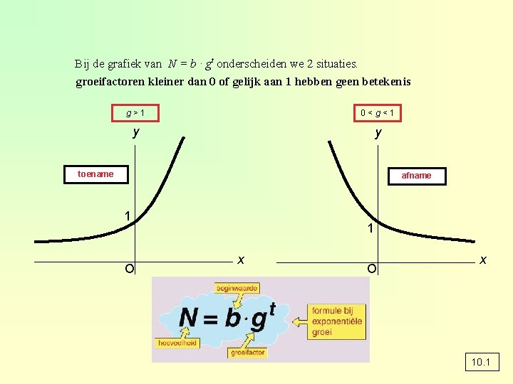 Bij de grafiek van N = b · gt onderscheiden we 2 situaties. groeifactoren