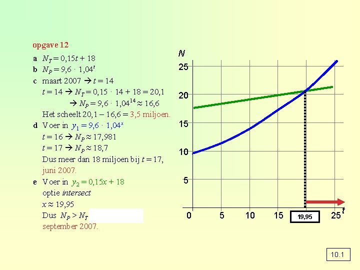 opgave 12 a NT = 0, 15 t + 18 b NP = 9,