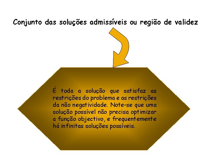 Conjunto das soluções admissíveis ou região de validez É toda a solução que satisfaz