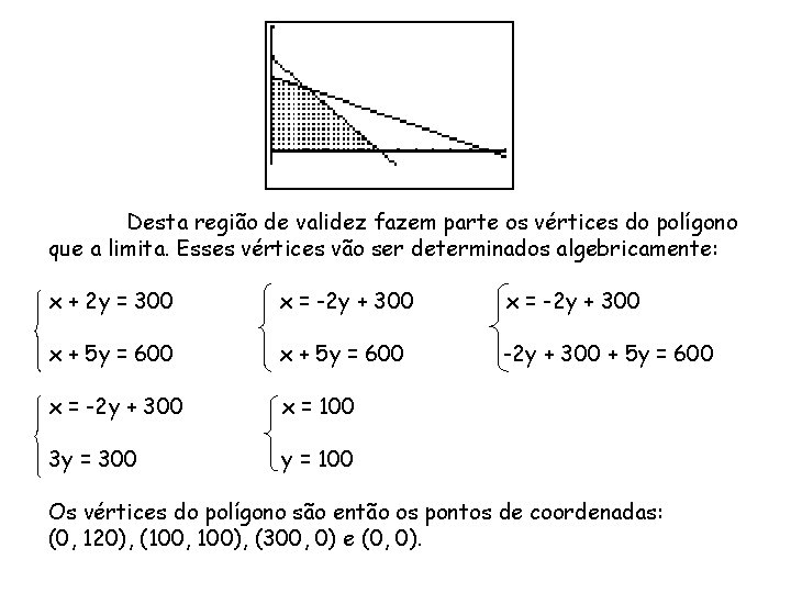 Desta região de validez fazem parte os vértices do polígono que a limita. Esses