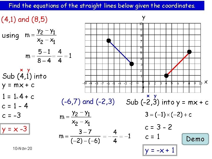 Find the equations of the straight lines below given the coordinates. y (4, 1)