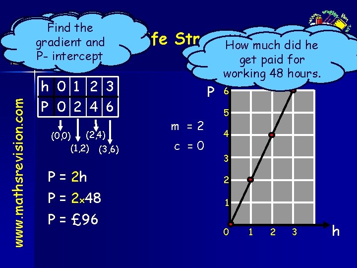 www. mathsrevision. com Using the table Find the John earns draw a graph of