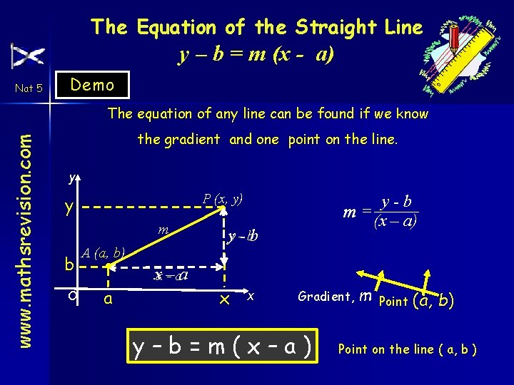 The Equation of the Straight Line y – b = m (x - a)