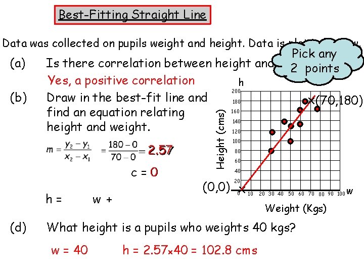 Best-Fitting Straight Line Data was collected on pupils weight and height. Data is plotted