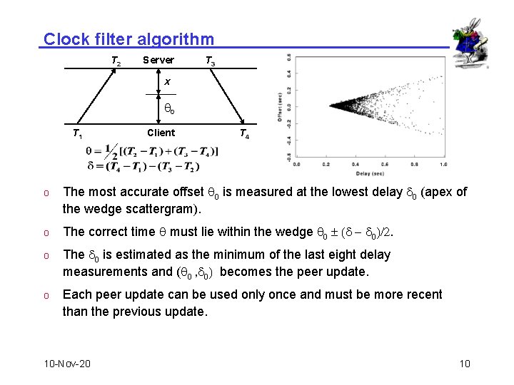 Clock filter algorithm T 2 Server T 3 x q 0 T 1 Client