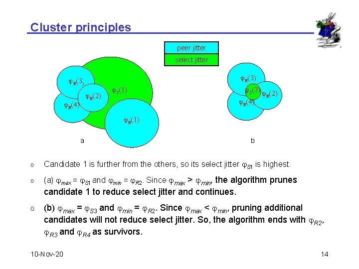 Cluster principles peer jitter select jitter j. R(3) j. R(2) j. R(4) j. S(1)