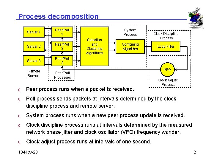 Process decomposition Server 1 Peer/Poll 1 Server 2 Peer/Poll 2 Server 3 Peer/Poll 3