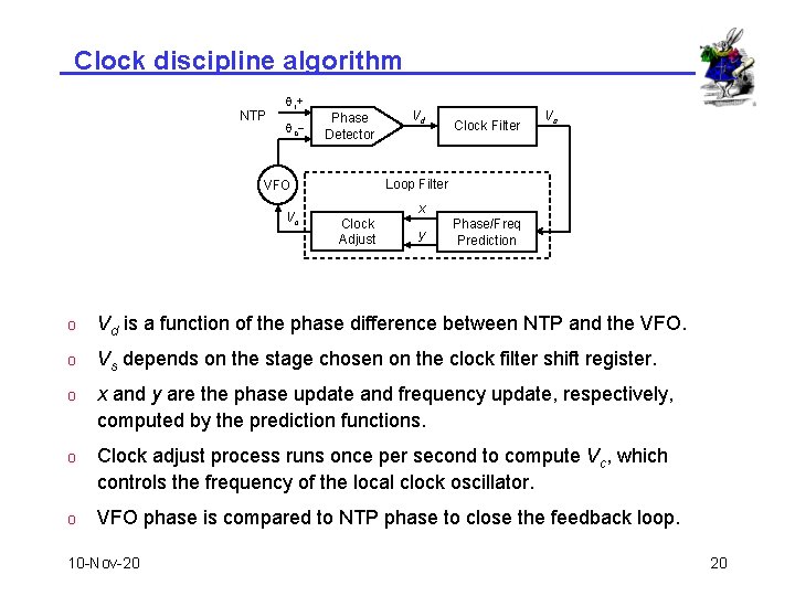 Clock discipline algorithm NTP qr+ qc - Phase Detector Clock Filter Vs Loop Filter