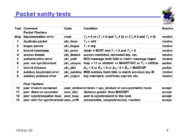 Packet sanity tests 10 -Nov-20 9 