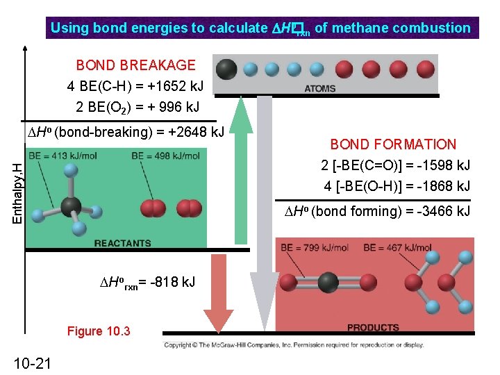 o Using bond energies to calculate DH� rxn of methane combustion BOND BREAKAGE 4