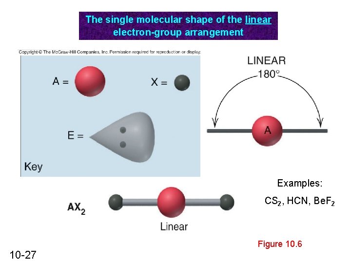 The single molecular shape of the linear electron-group arrangement Examples: CS 2, HCN, Be.