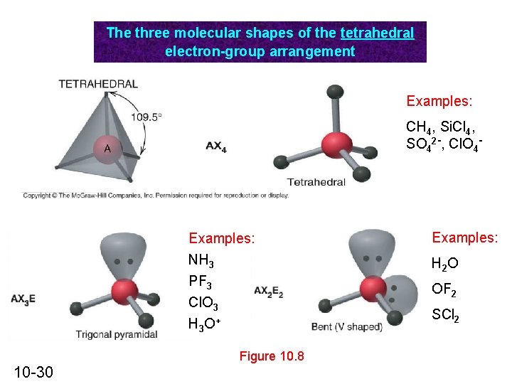 The three molecular shapes of the tetrahedral electron-group arrangement Examples: CH 4, Si. Cl