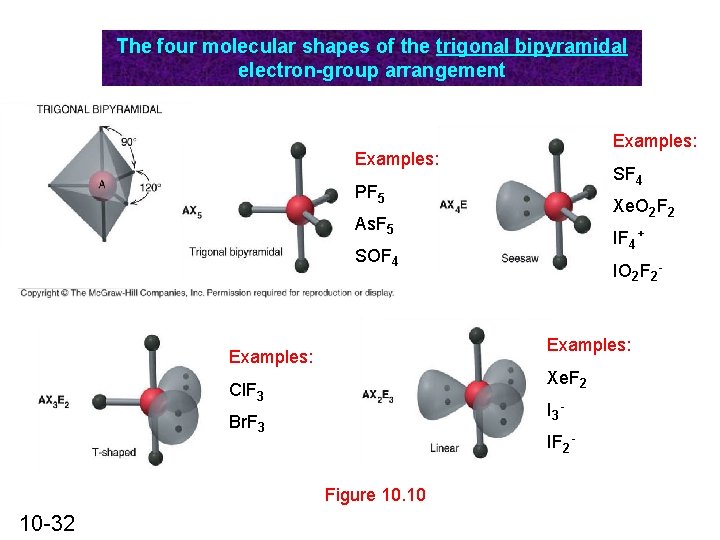 The four molecular shapes of the trigonal bipyramidal electron-group arrangement Examples: SF 4 PF